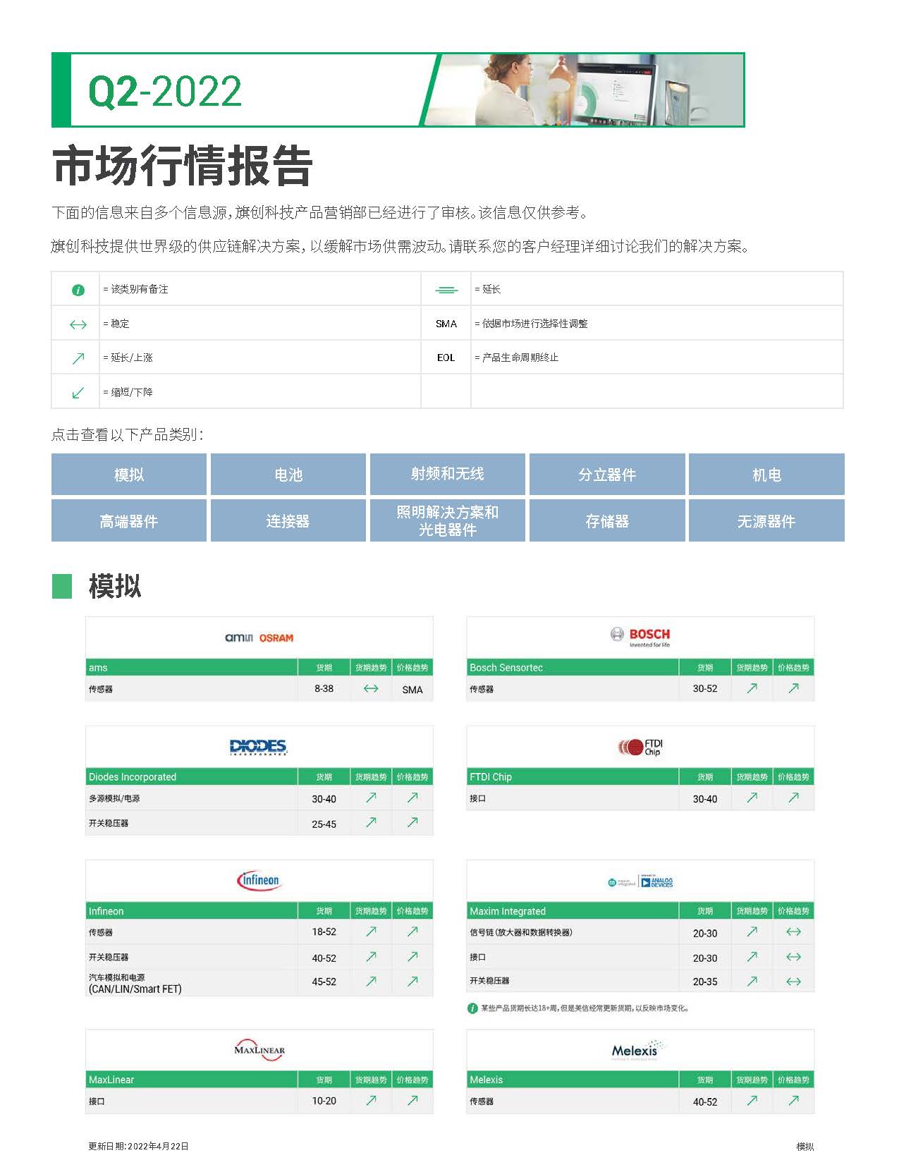 Q2市场行情报告(图1)