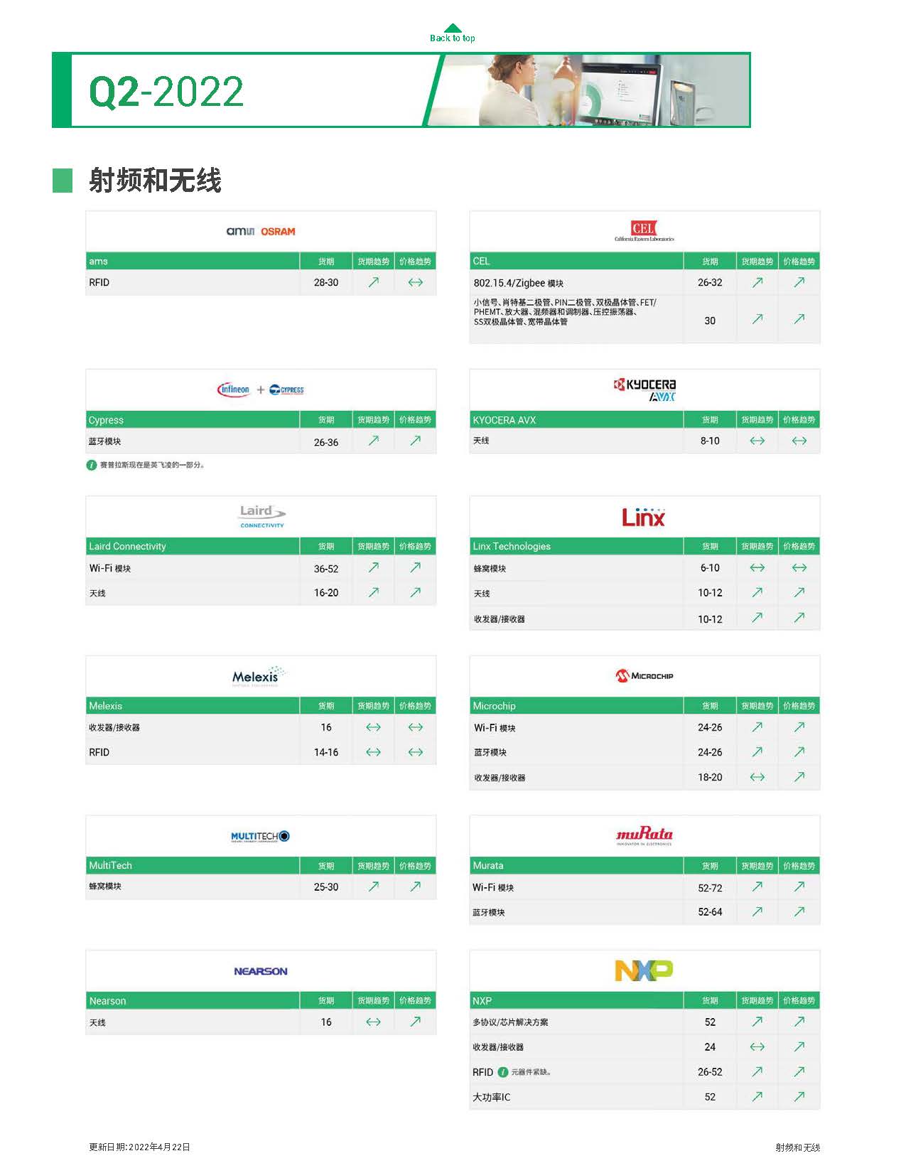 Q2市场行情报告(图4)