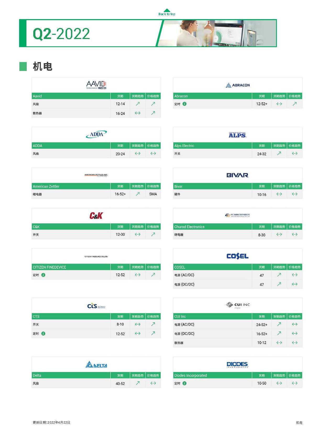 Q2市场行情报告(图10)