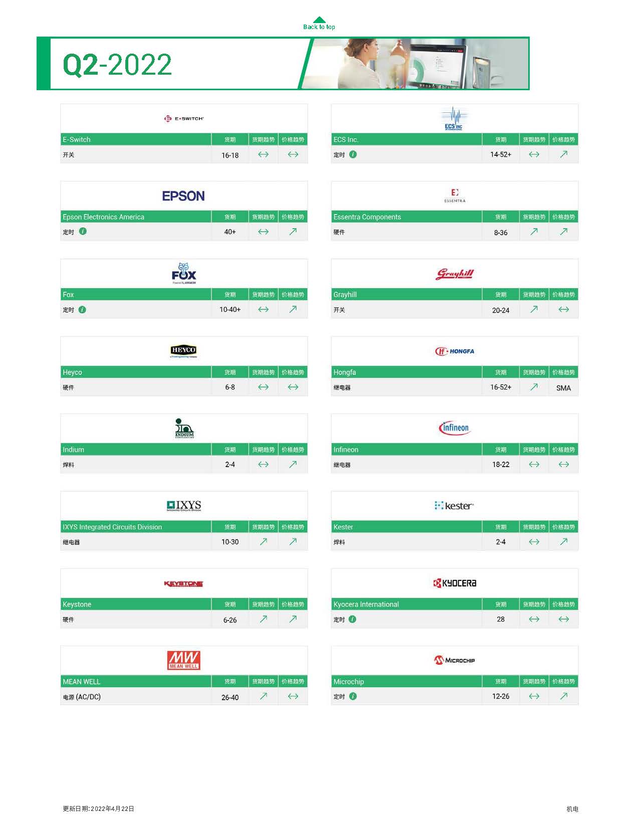 Q2市场行情报告(图11)