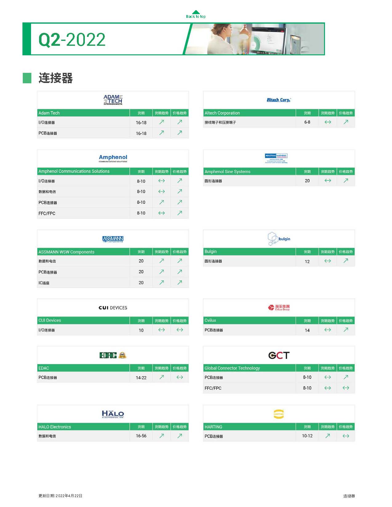 Q2市场行情报告(图16)