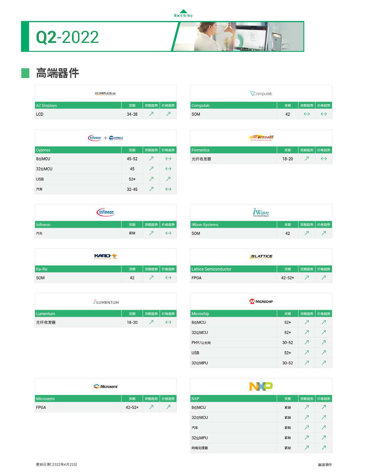 Q2市场行情报告(图14)