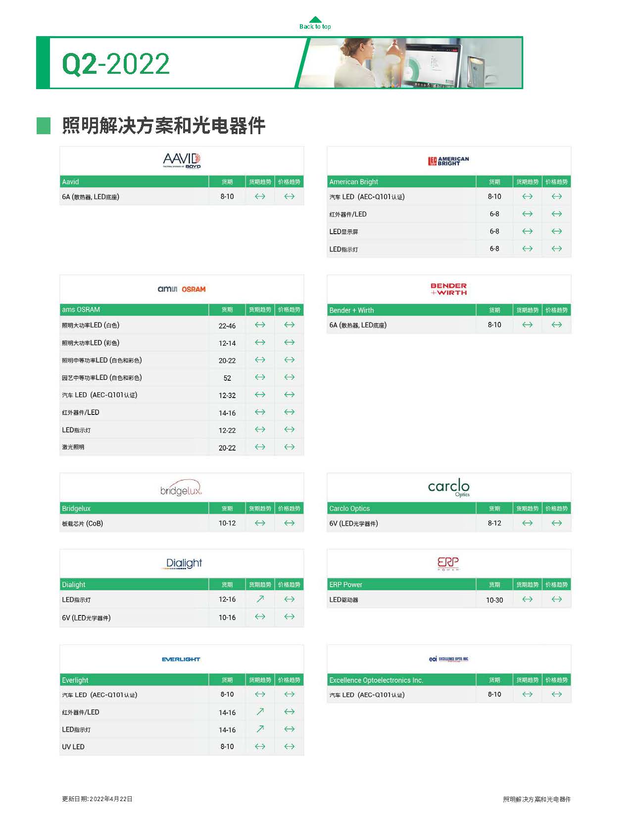 Q2市场行情报告(图19)