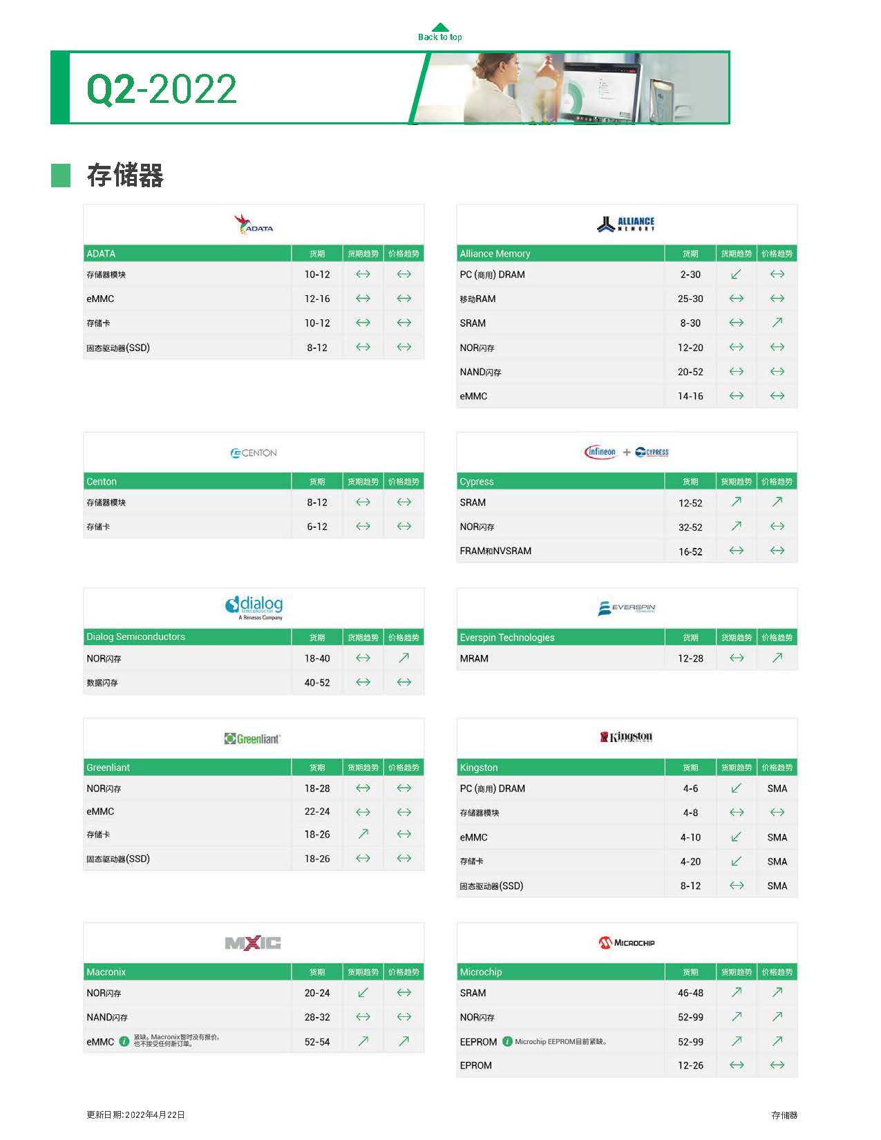 Q2市场行情报告(图23)